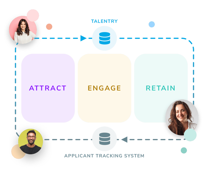 The Talentry Talent Relationship Platform
