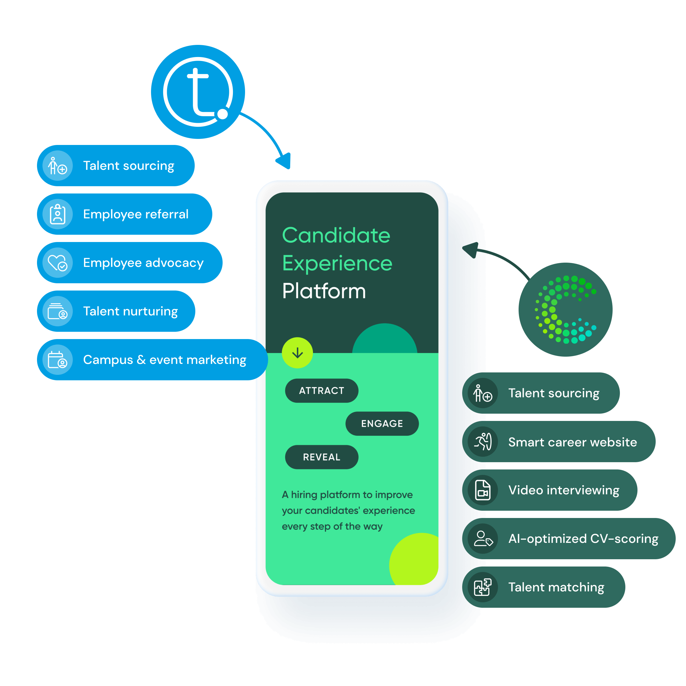 Talentry becomes CleverConnect