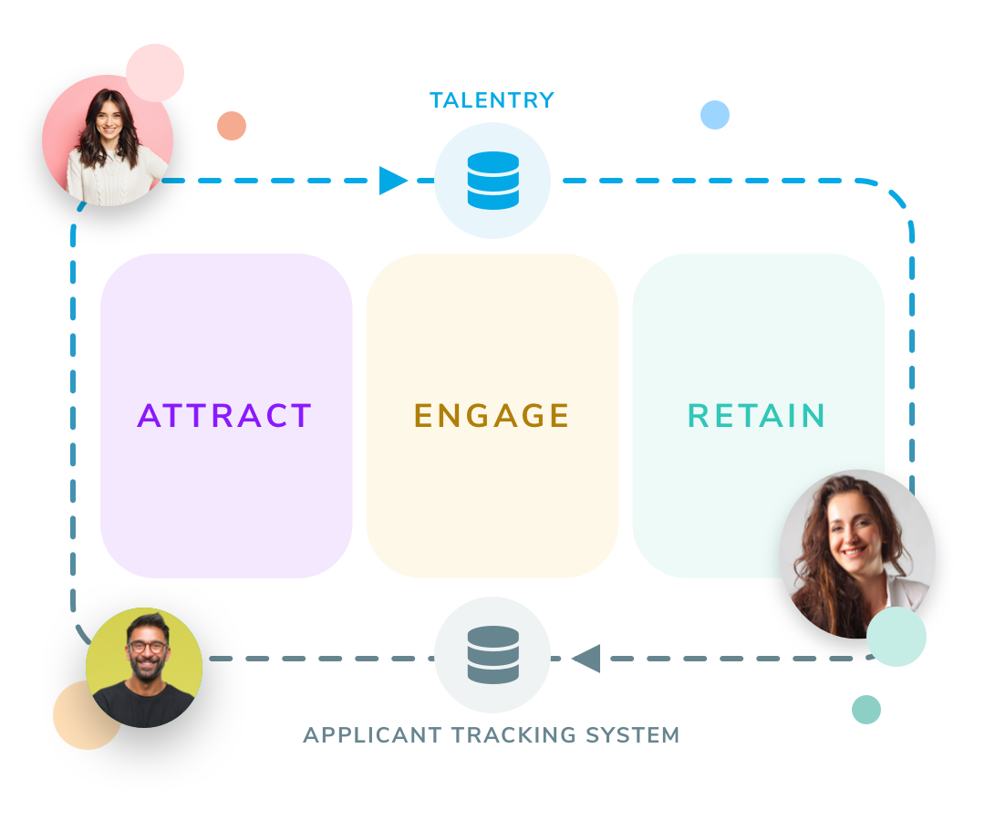 The Talentry Talent Relationship Platform